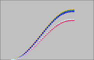 example of superimposed energy yield curves of individual inverters on 2 different types of solar panels on a sunny day