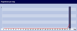 Immediately the "frequency curve" increases noticeably. © Nedstat.